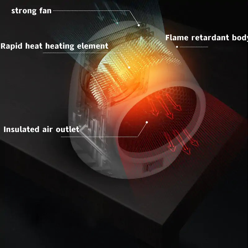 The Mini Portable Heater